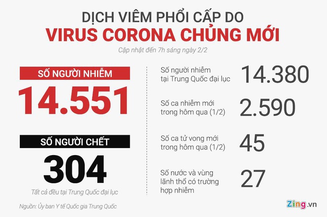 Noi lo benh do virus Corona anh 2