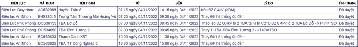 410d268311cef890a1df Lịch cắt điện Bình Định ngày mai 4/11 cập nhật mới nhất 6