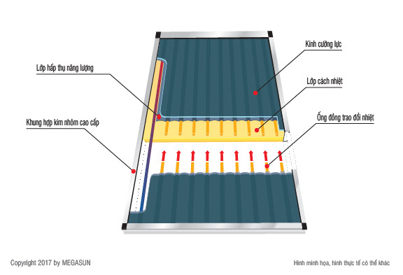 tam-phang-cat-lop Tấm phẳng thu nhiệt MEGASUN